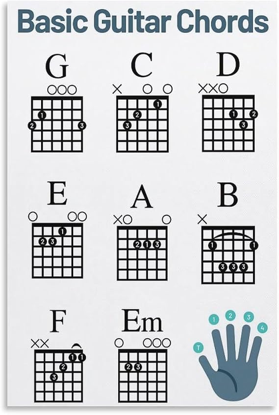 Beginner Guitar Chord Chart Poster, Basic Chords Sheet Learn to Play GuitarNew Years Resolution Canvas Art Poster And Wall Art Picture Print Modern Family Bedroom Decor Posters 12x18inch(30x45cm)