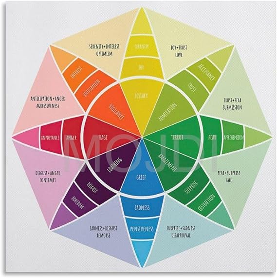 Plutchiks Wheel of Emotions Feelings Chart Emotional Color Wheel CBT Therapy Posters Canvas Painting Posters And Prints Wall Art Pictures for Living Room Bedroom Decor 12x12inch(30x30cm) Unframe-st