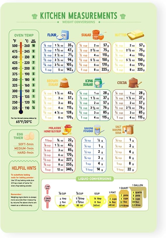 Luter Kitchen Conversion Chart Magnet, Metric Conversion Chart for Cooking Measurement Chart Metric Conversion Guide Measuring Weight Temperature Kitchen Baking Cookbook Accessories
