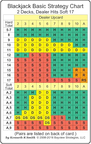 Blackjack Basic Strategy Chart: 2 Decks, Dealer Hits Soft 17 (2-sided card)