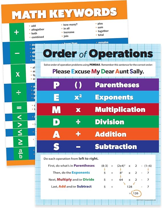 Safety Magnets ZOCO - PEMDAS & Math Keywords Posters - Laminated 17x22 Math Classroom Charts for Grades 4-8
